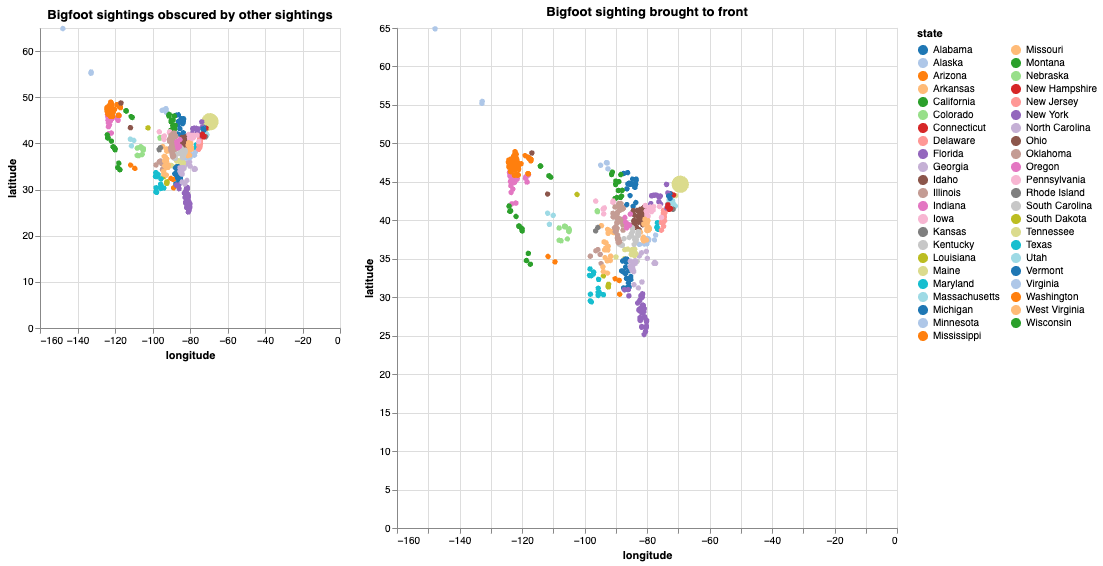 BigFoot Exploration Dataset